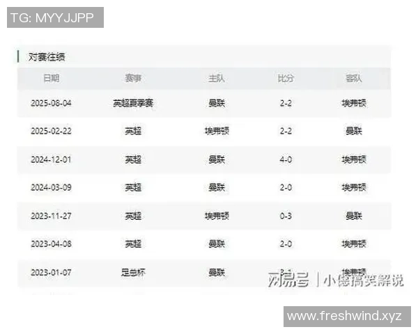 英超焦点战曼联对阵埃弗顿全方位赛事分析与前瞻